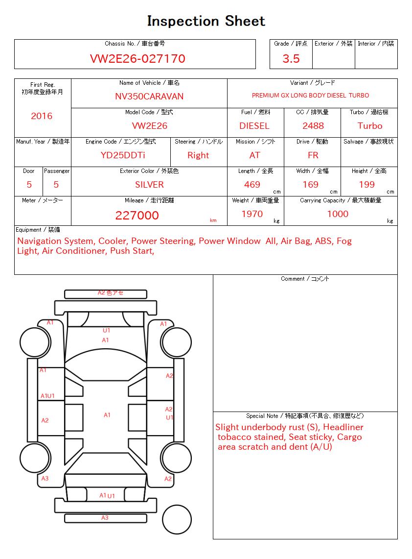evaluation-result