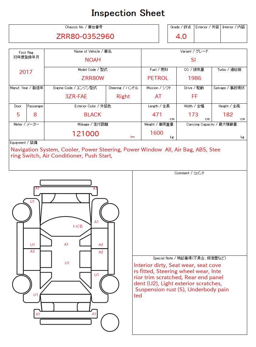 evaluation-result