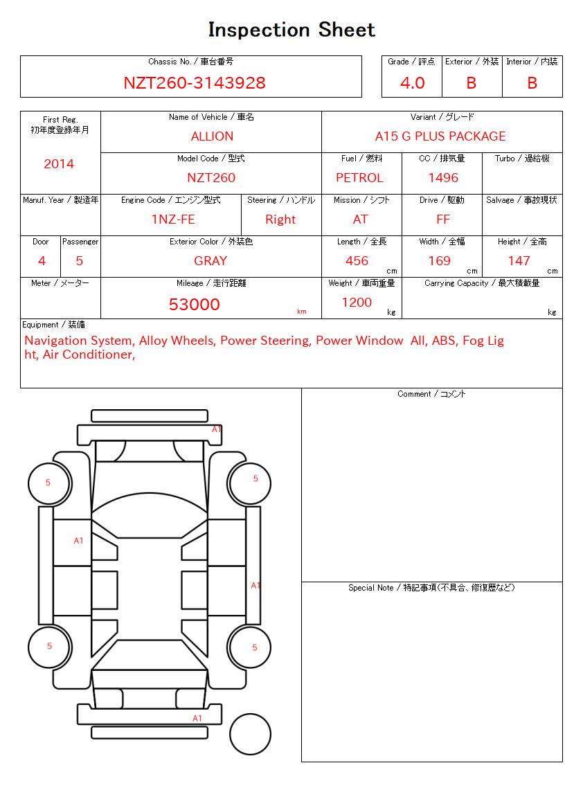 evaluation-result