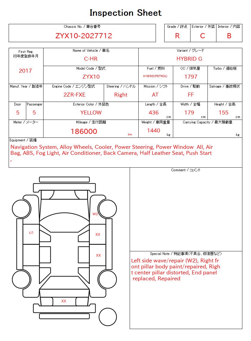 evaluation-result