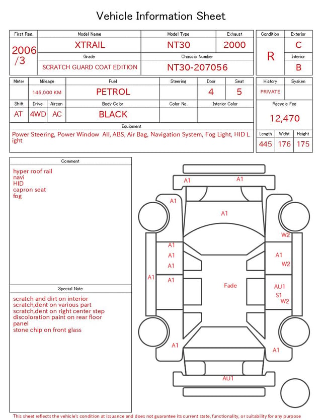 evaluation-result