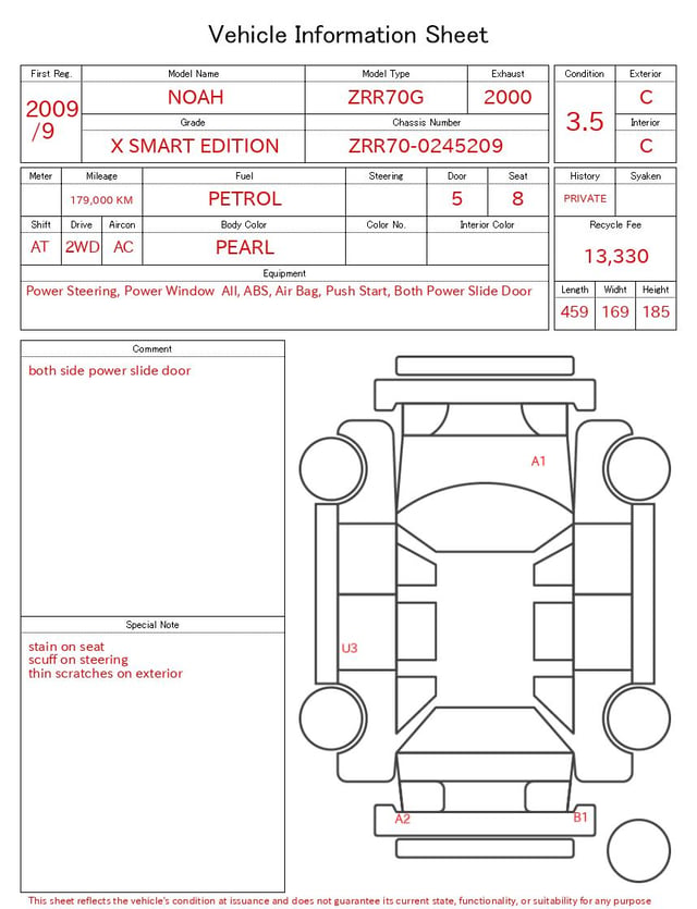 evaluation-result