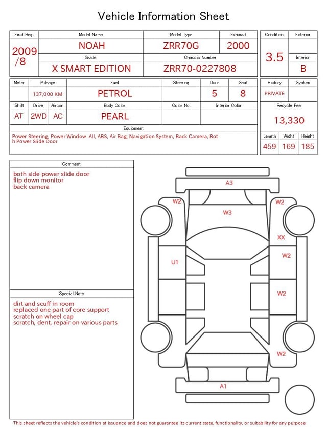 evaluation-result