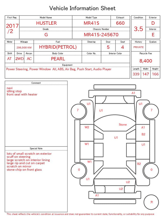evaluation-result