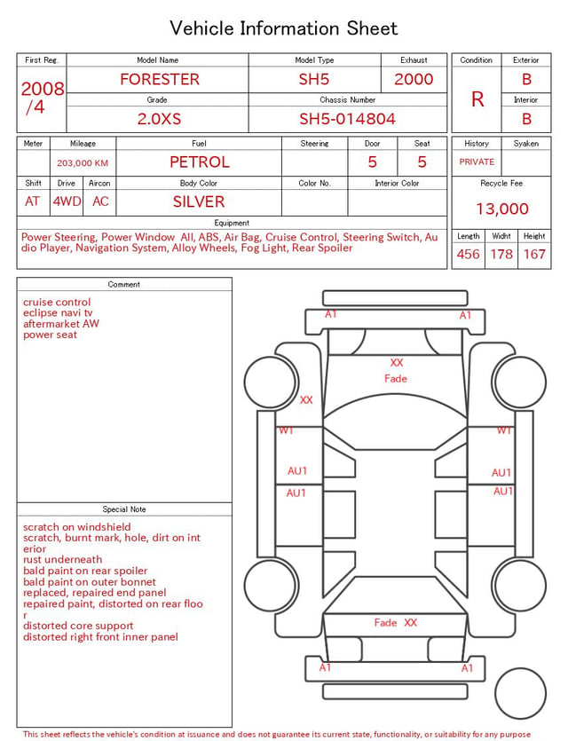 evaluation-result