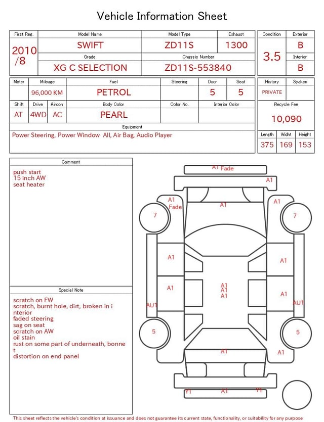evaluation-result