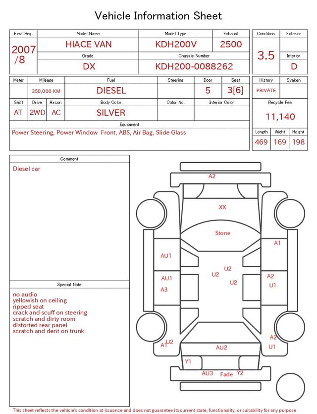 evaluation-result