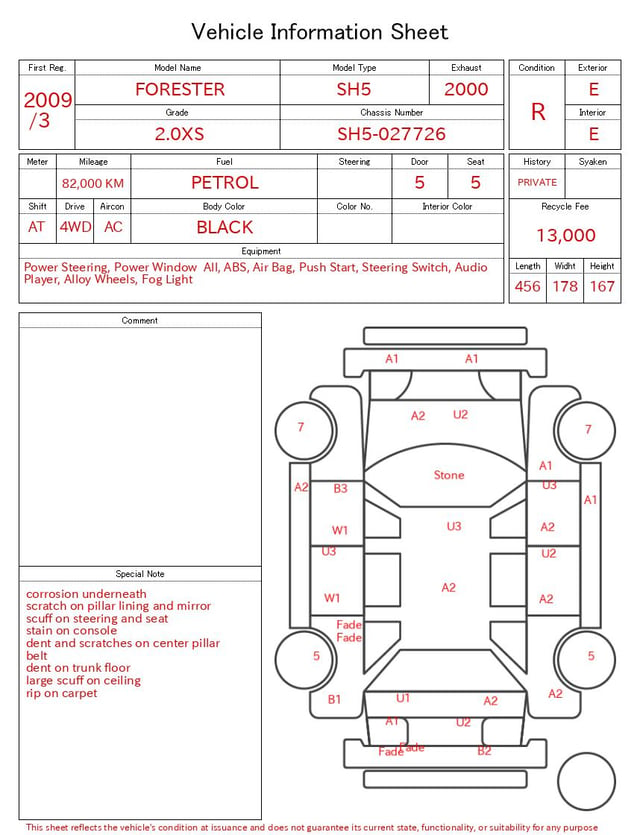 evaluation-result