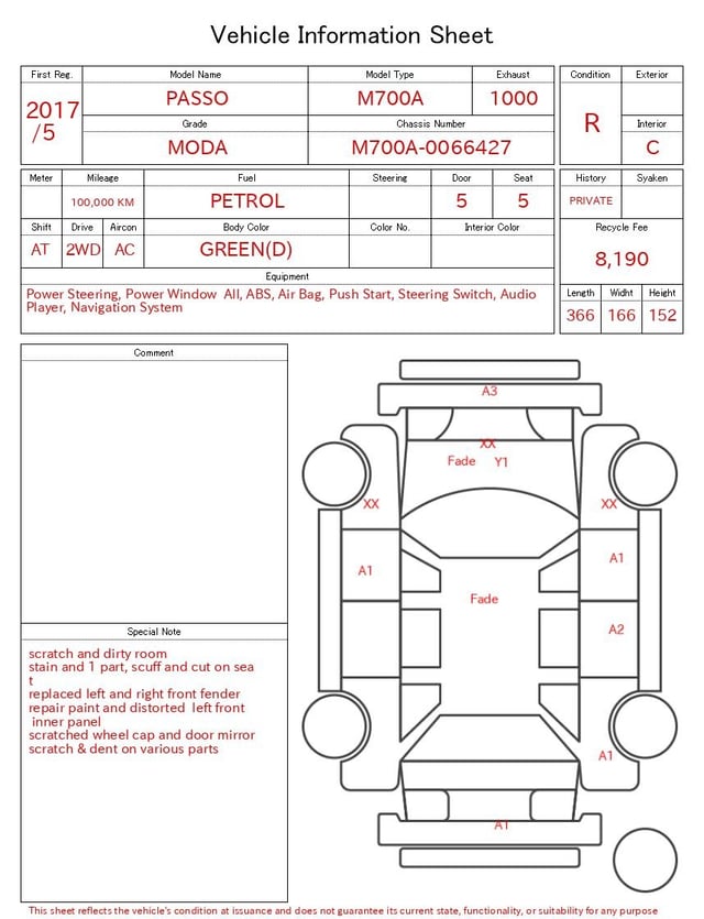 evaluation-result