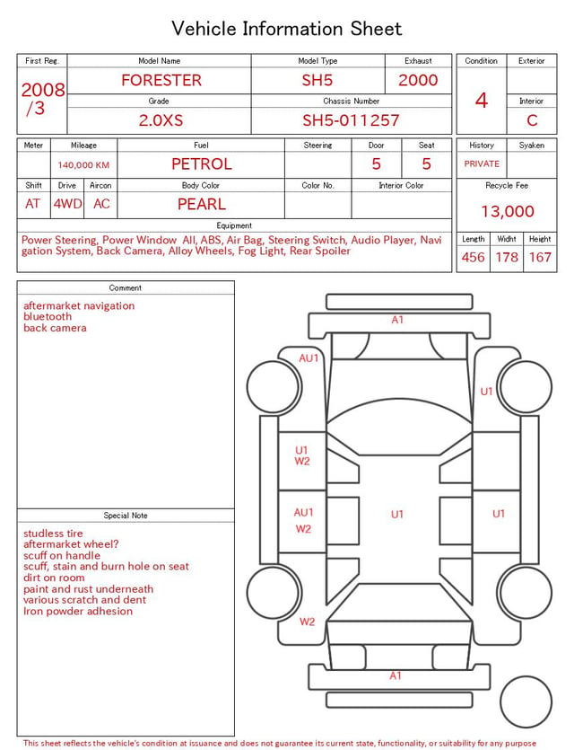 evaluation-result