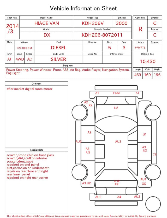 evaluation-result