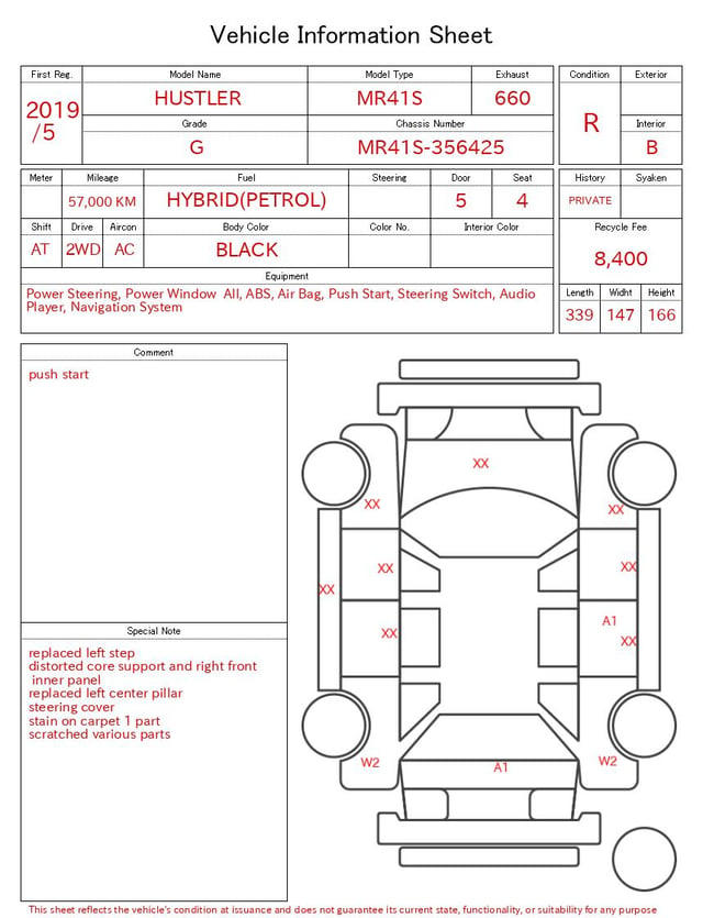 evaluation-result