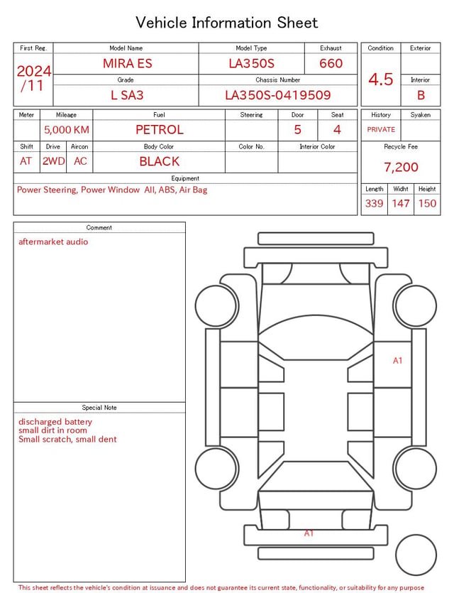evaluation-result