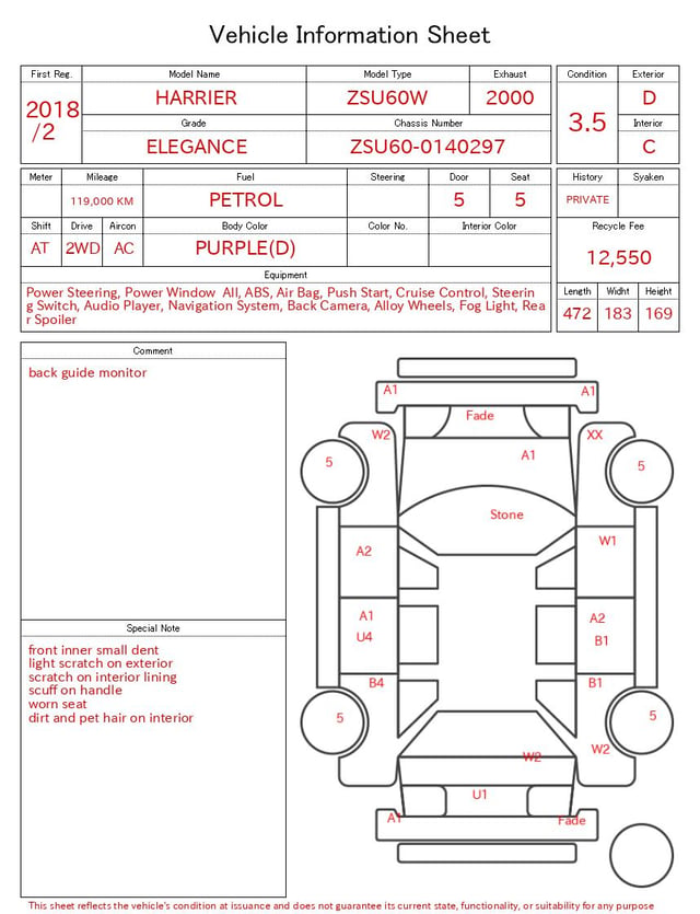 evaluation-result