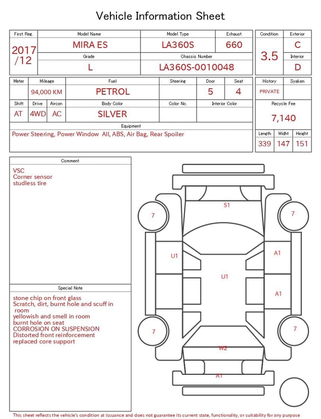 evaluation-result