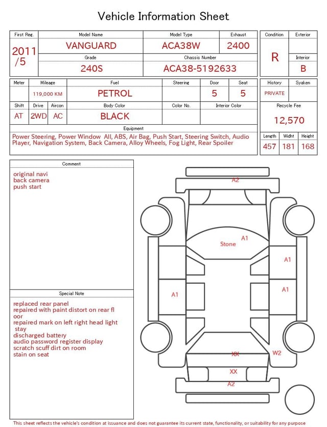 evaluation-result