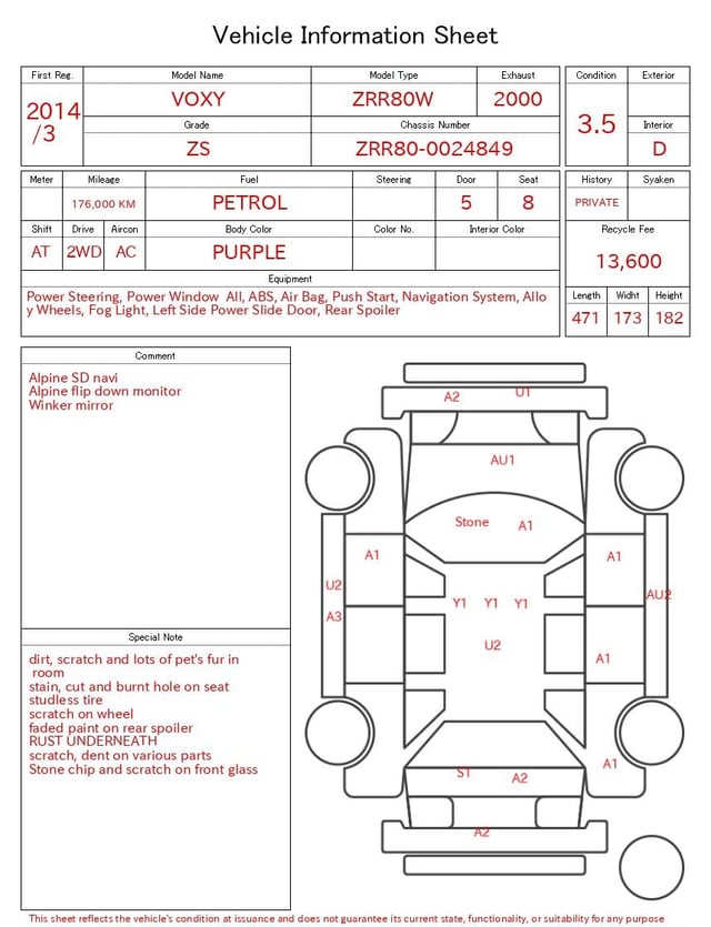 evaluation-result