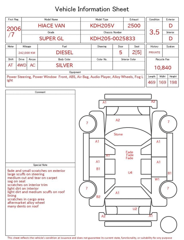 evaluation-result