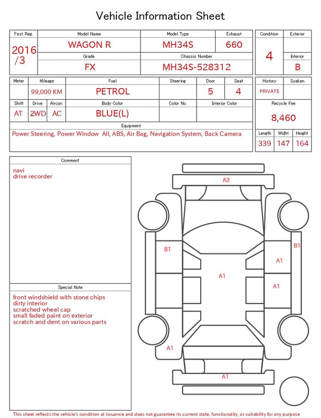 evaluation-result