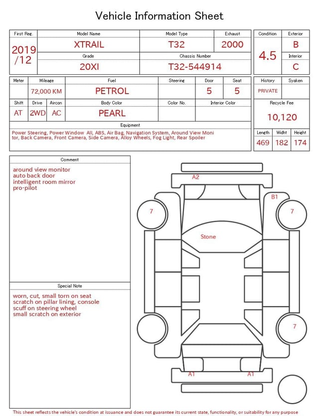 evaluation-result