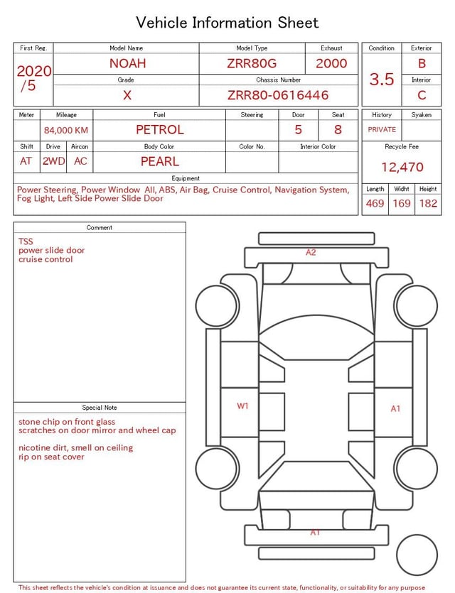 evaluation-result