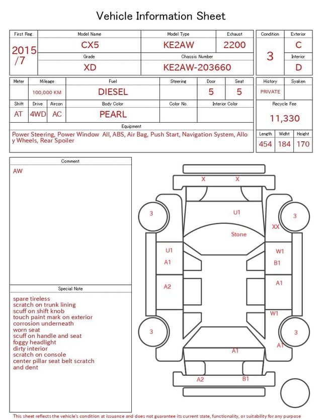 evaluation-result