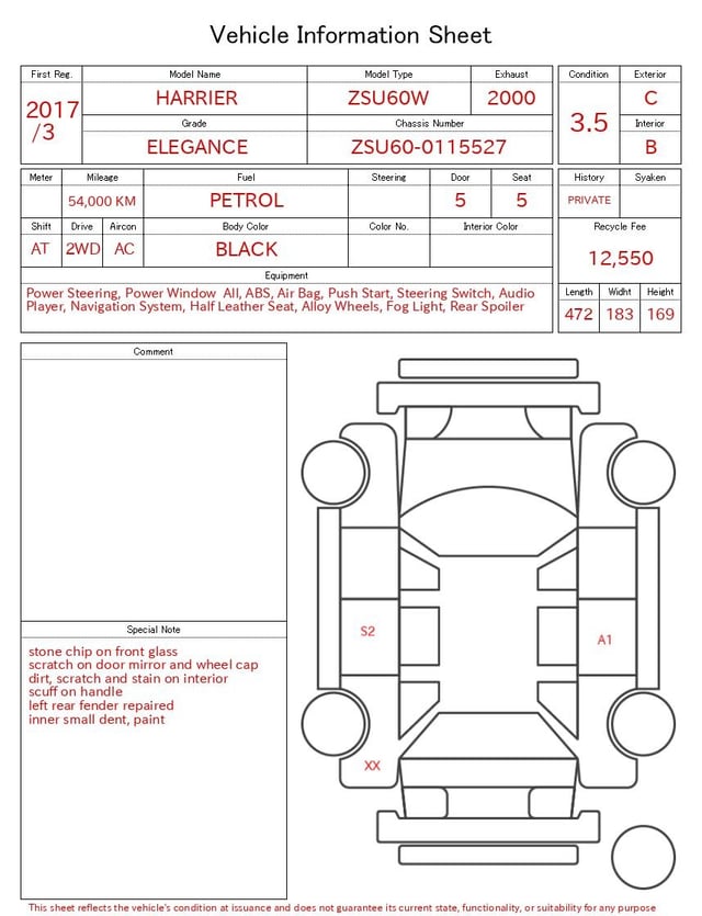 evaluation-result