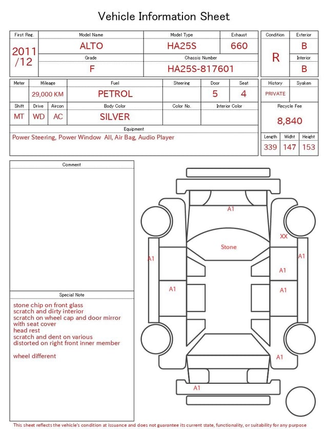 evaluation-result