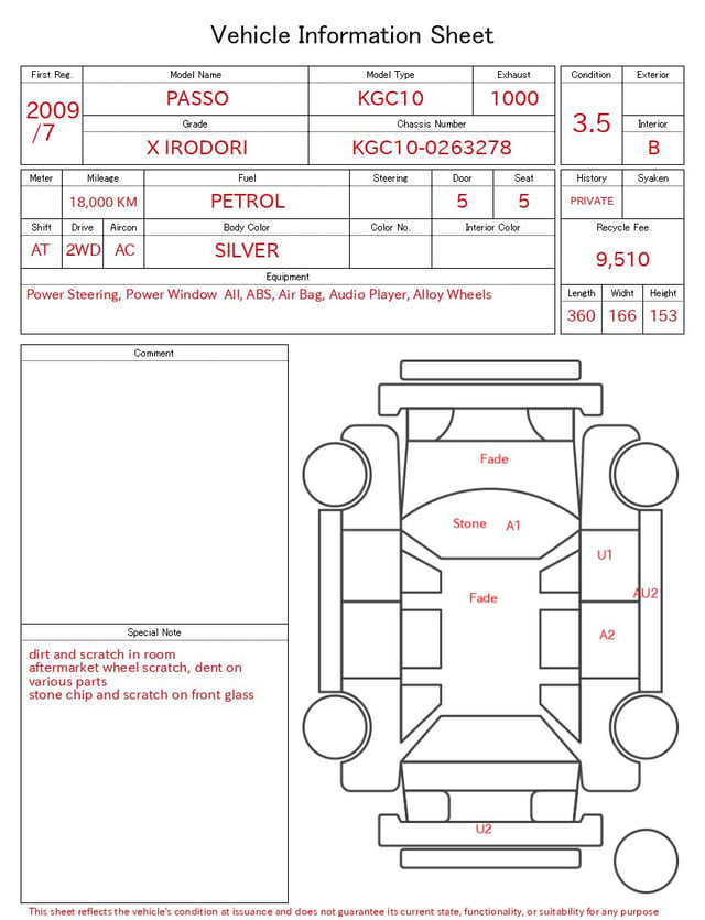 evaluation-result