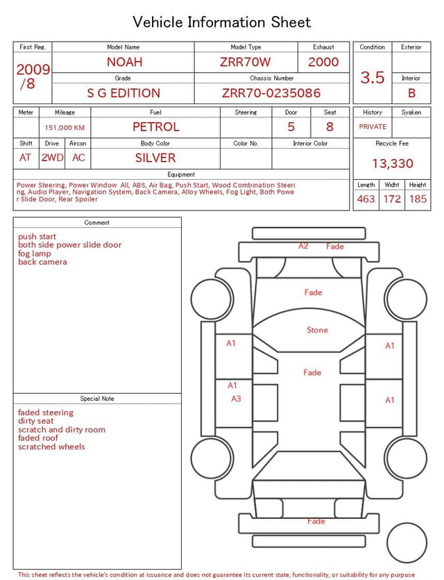 evaluation-result