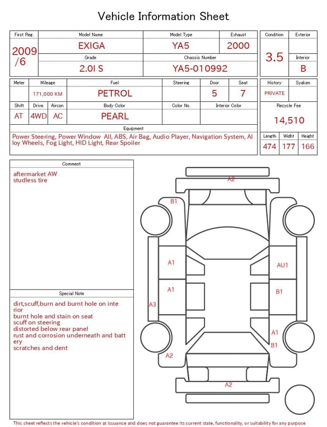 evaluation-result