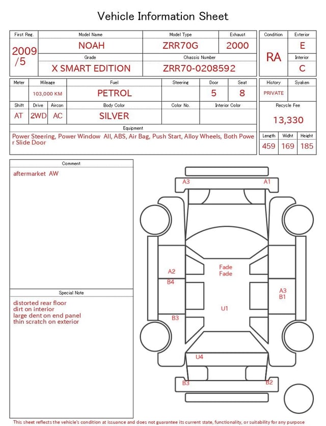 evaluation-result