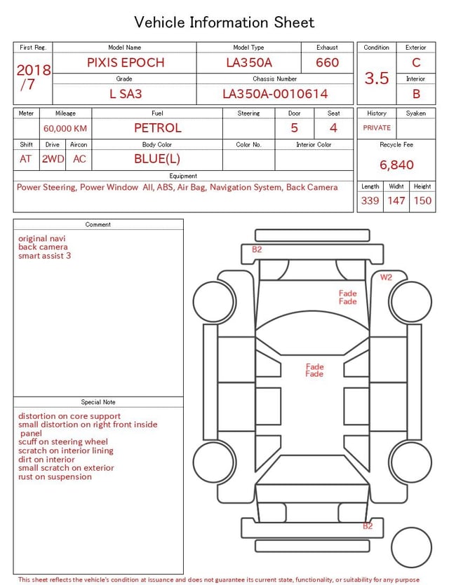 evaluation-result