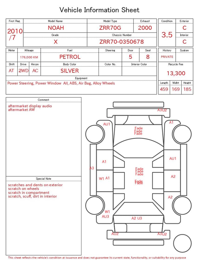 evaluation-result