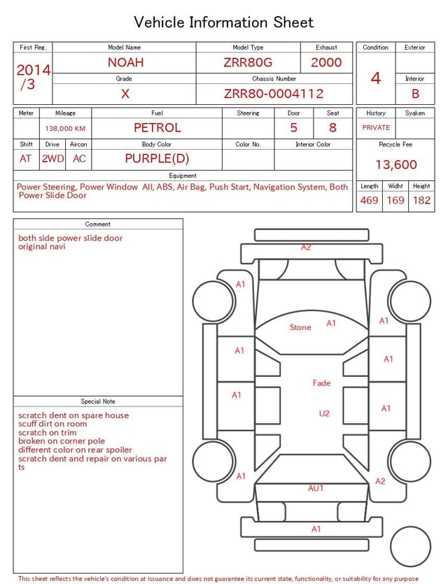 evaluation-result