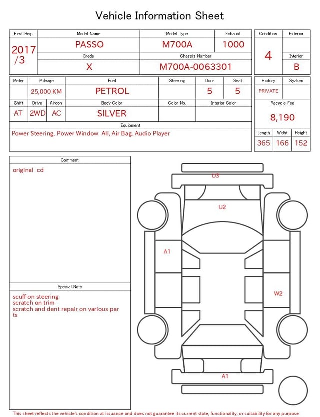 evaluation-result