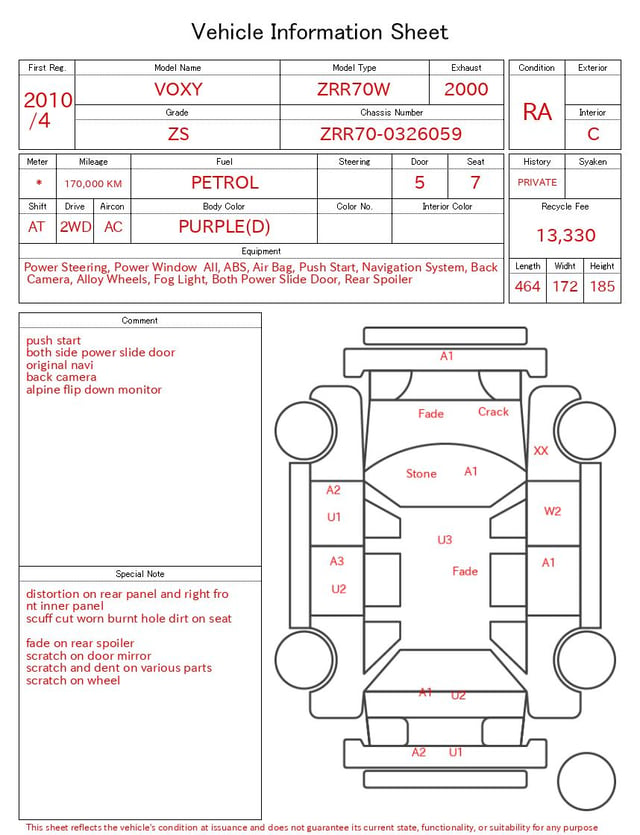 evaluation-result