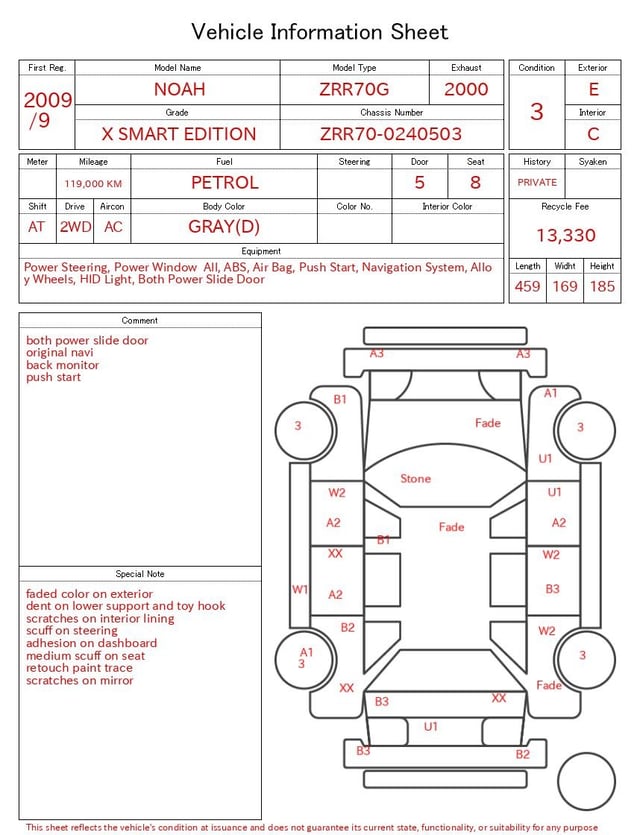 evaluation-result