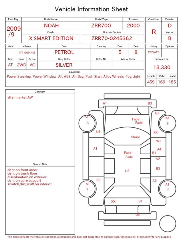 evaluation-result