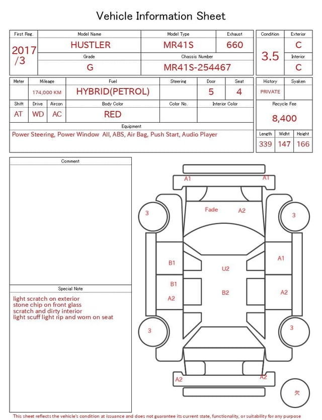 evaluation-result