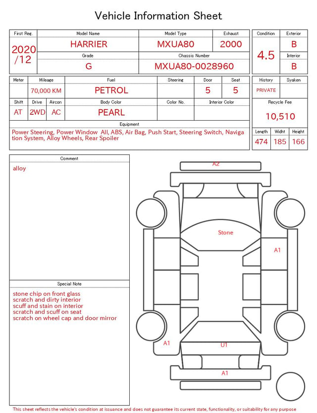 evaluation-result