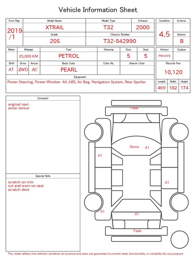 evaluation-result