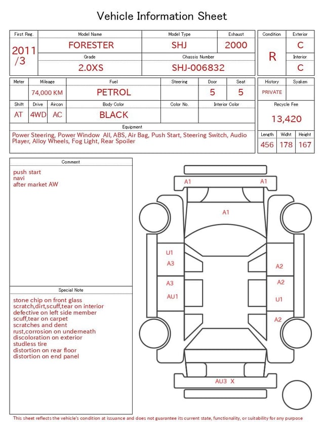 evaluation-result