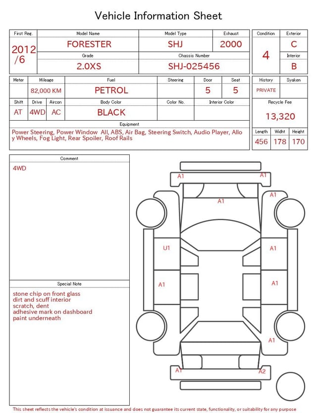 evaluation-result