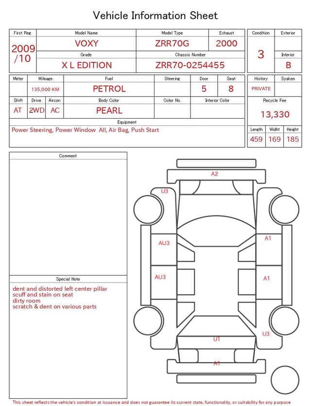 evaluation-result