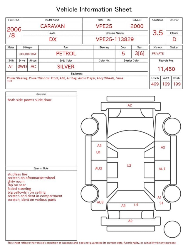 evaluation-result