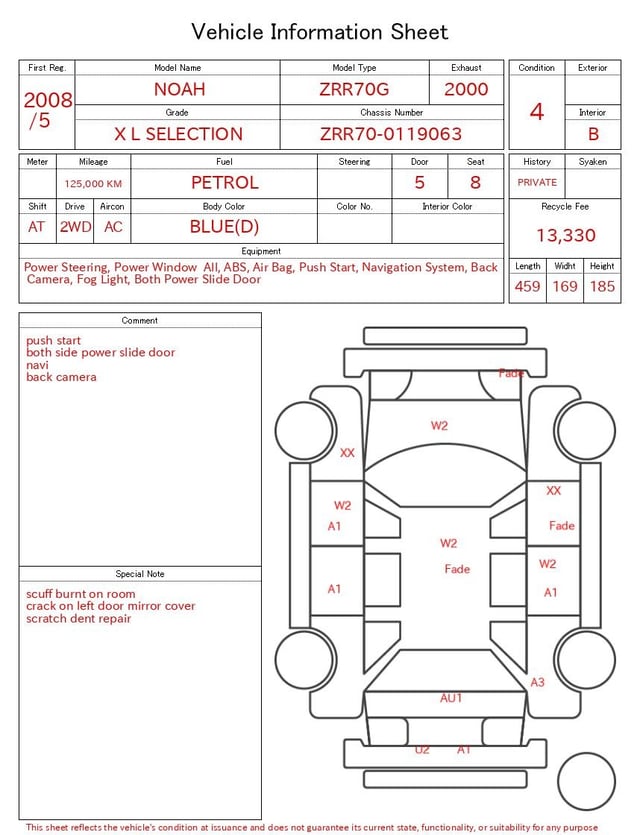 evaluation-result