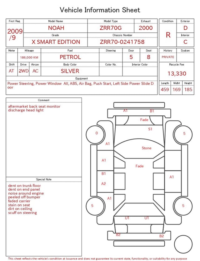 evaluation-result